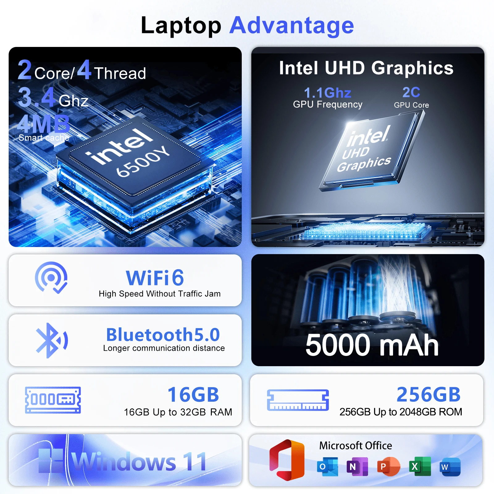 Надежный 15.6-дюймовый ноутбук – обзор и цена M.2 Ssd